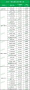 2024一批次新房已有5盘取证，总价300万起