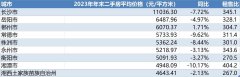 2023年湖南城市二手房价格基本全面下跌